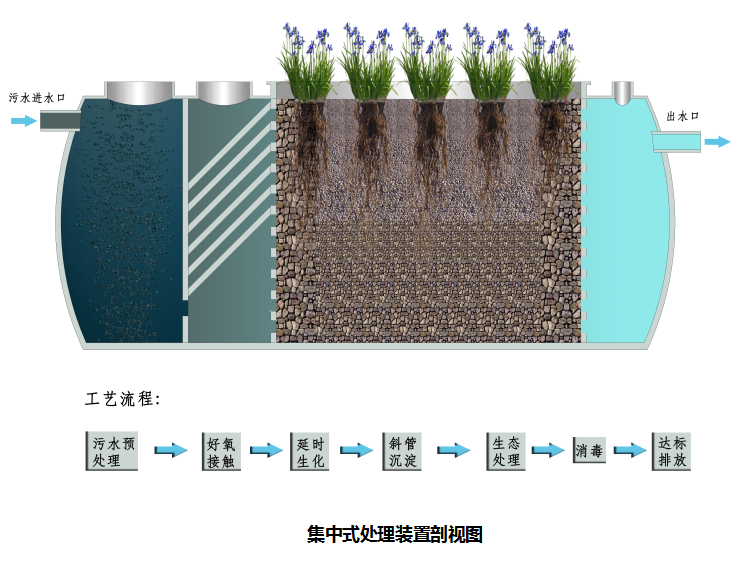 内蒙乡镇生活污水设备